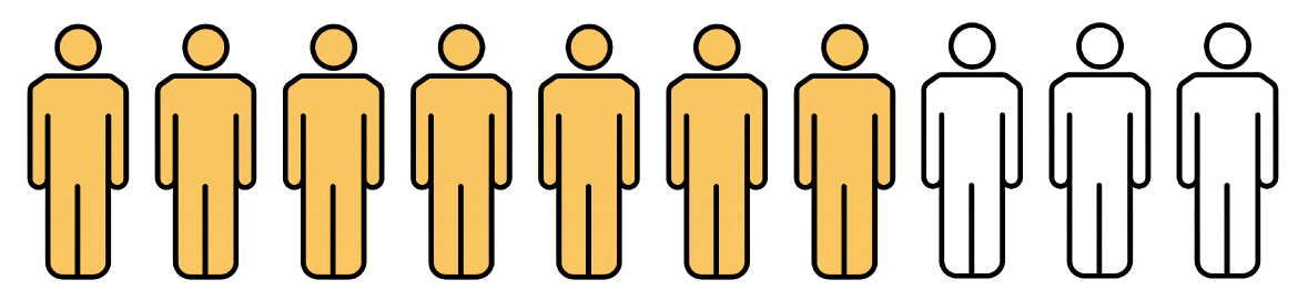 Eight out of ten participants made connections through past events.
